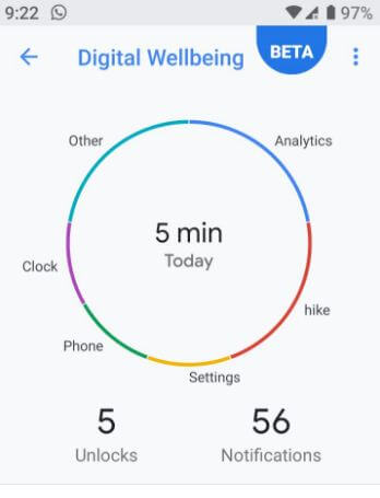 Configurações de bem-estar do Android 9 Pie Digital